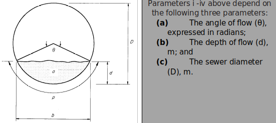 Definition of Parameters for Open Channel Flow in a Circular Sewer.png