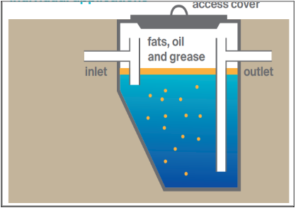 Section View of a Grease Trap.png