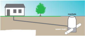Schematic Layout Sketch of a Conventional Gravity Sewer.png