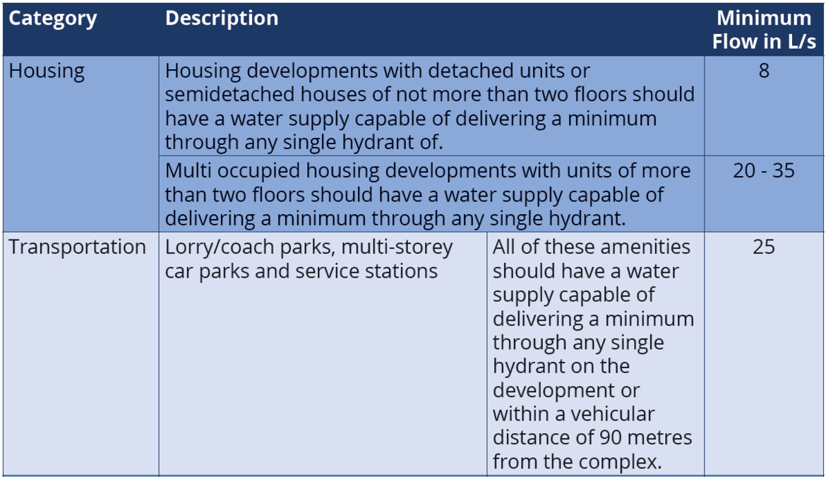 Dcom Volume I Appendix B - Ministry Of Water Dcom Manual